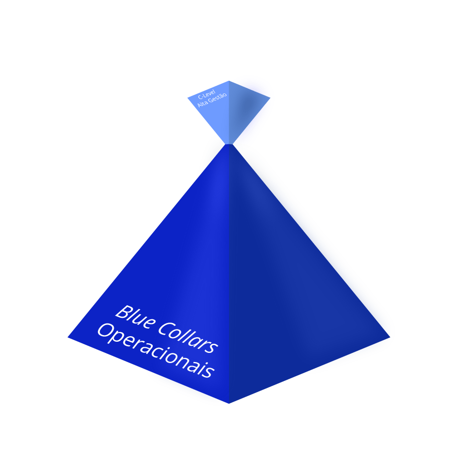 B2INN_Blog-2018_02_26-Futuro_do_Trabalho-Duplo_Triangulo